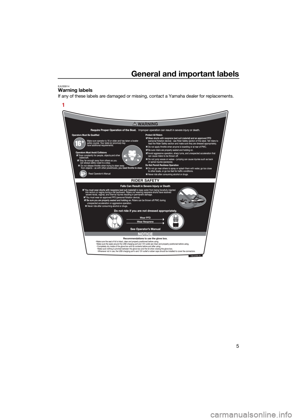 YAMAHA VX CRUISER HO 2022  Owners Manual General and important labels
5
EJU35914Warning labels
If any of these labels are damaged or missing, contact a Yamaha dealer for replacements.
1
UF4S71E0.book  Page 5  Wednesday, August 4, 2021  5:18 