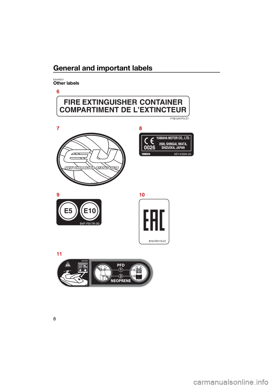 YAMAHA VX CRUISER HO 2022  Owners Manual General and important labels
8
EJU44221Other labels
F1B-U41F5-21
B16-F811S-01
E5
B4F-F817K-00
E10
6EY-43394-20
0026
XXX-XXXXXX-XXXXXX-XXX
PFD
NEOPRENE1
2
XXX-XXX
6
78
10
9
11
UF4S71E0.book  Page 8  We