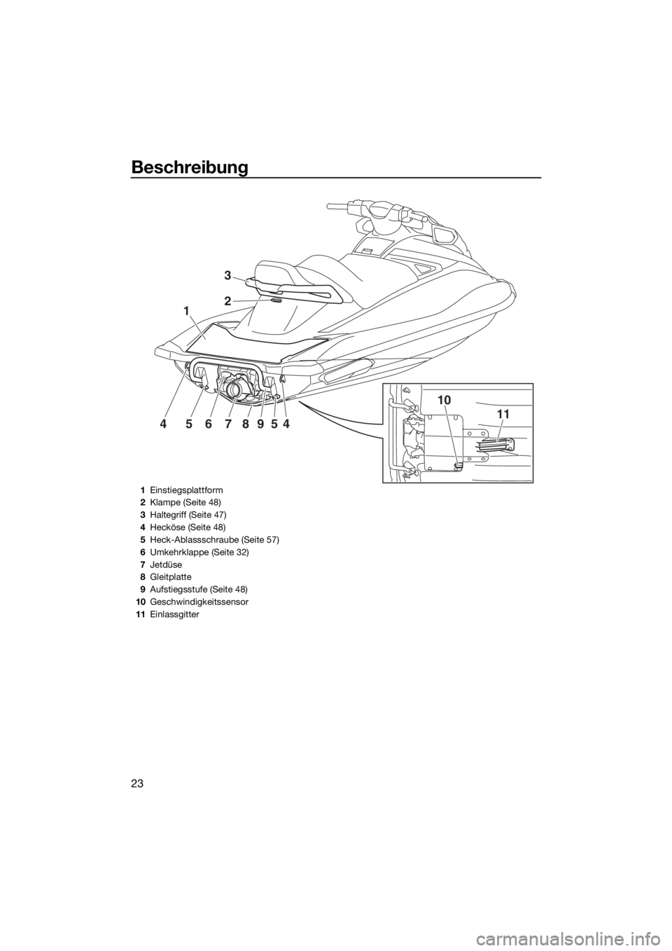 YAMAHA VX CRUISER HO 2017  Betriebsanleitungen (in German) Beschreibung
23
1
10
1145678954
2
3
1Einstiegsplattform
2Klampe (Seite 48)
3Haltegriff (Seite 47)
4Hecköse (Seite 48)
5Heck-Ablassschraube (Seite 57)
6Umkehrklappe (Seite 32)
7Jetdüse
8Gleitplatte
9