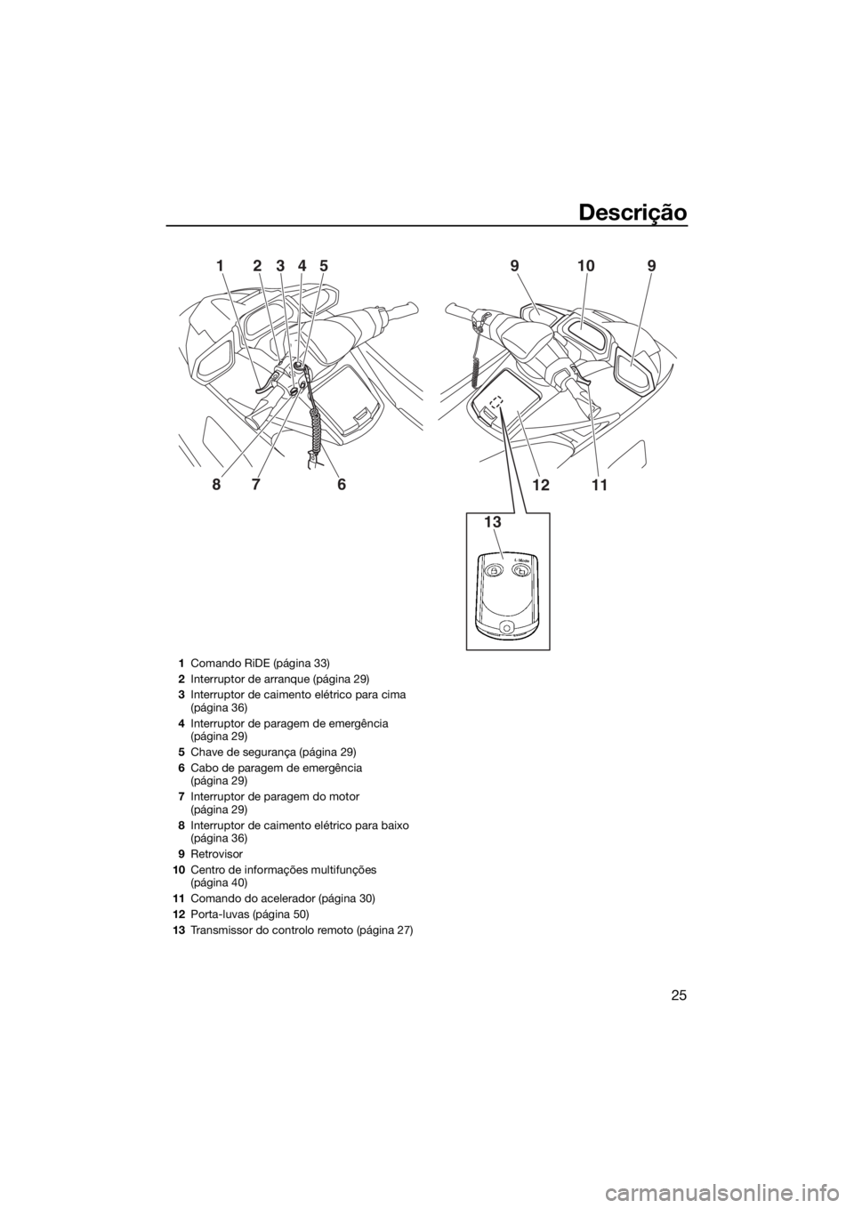 YAMAHA VXR 2018  Manual de utilização (in Portuguese) Descrição
25
13 12 4
35 9 10 9
7
6 8
1112
1Comando RiDE (página 33)
2Interruptor de arranque (página 29)
3Interruptor de caimento elétrico para cima 
(página 36)
4Interruptor de paragem de emerg
