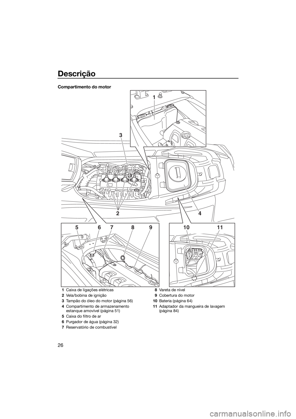 YAMAHA VXR 2018  Manual de utilização (in Portuguese) Descrição
26
Compartimento do motor
1
3
561011789
24
1Caixa de ligações elétricas
2Vela/bobina de ignição
3Tampão do óleo do motor (página 56)
4Compartimento de armazenamento 
estanque amov
