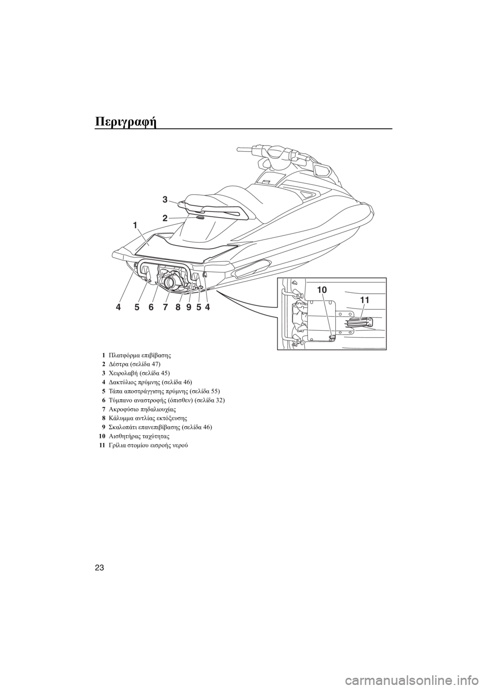 YAMAHA VXR 2017  ΟΔΗΓΌΣ ΧΡΉΣΗΣ (in Greek) Περιγραφή
23
1
10
1145678954
2
3
1Πλατφόρμα επιβίβασης
2Δέστρα (σελίδα 47)
3Χειρολαβή (σελίδα 45)
4Δακτύλιος πρύμνης (σελίδ