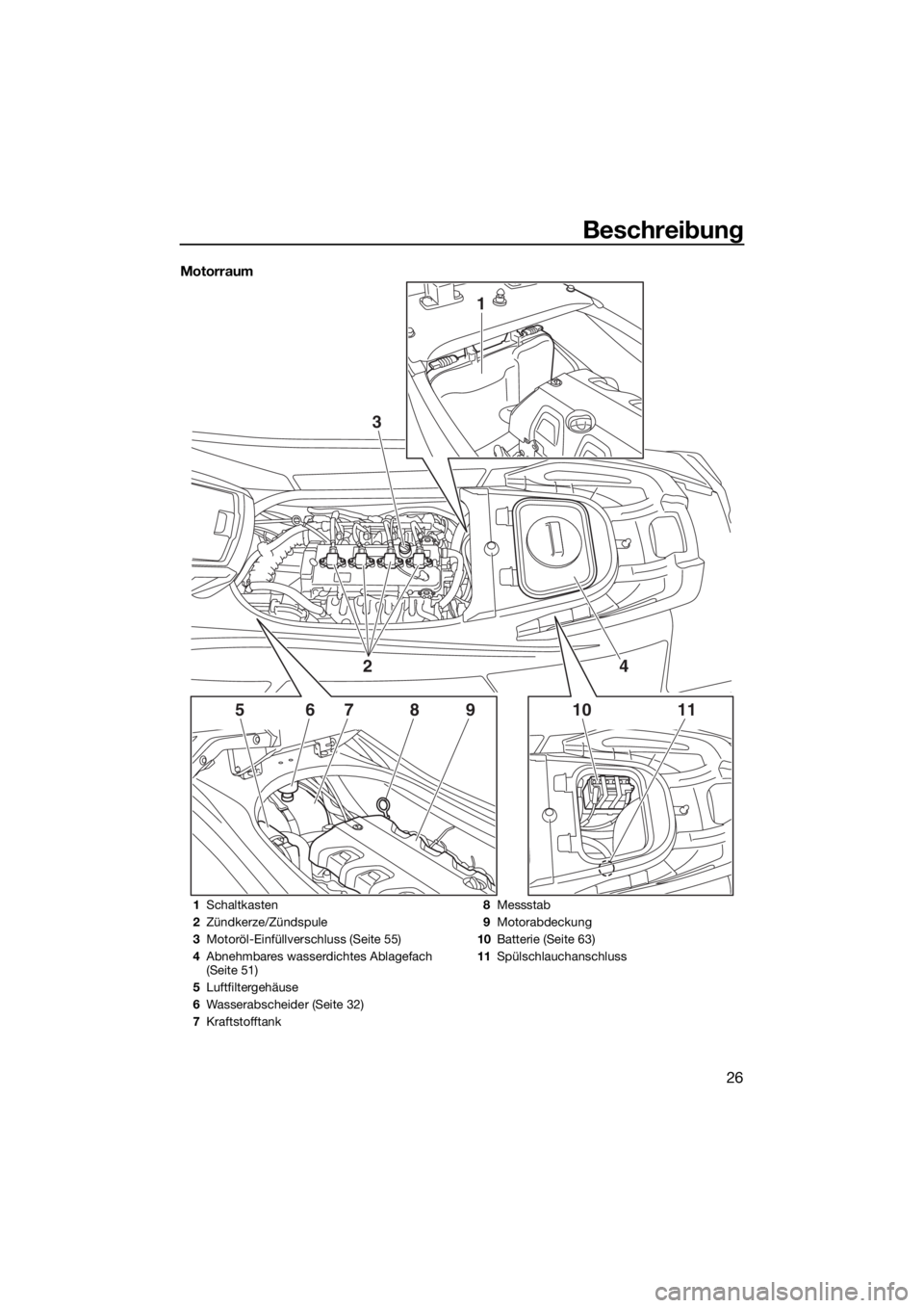 YAMAHA VXR 2016  Betriebsanleitungen (in German) Beschreibung
26
Motorraum
1
3
561011789
24
1Schaltkasten
2Zündkerze/Zündspule
3Motoröl-Einfüllverschluss (Seite 55)
4Abnehmbares wasserdichtes Ablagefach 
(Seite 51)
5Luftfiltergehäuse
6Wasserabs