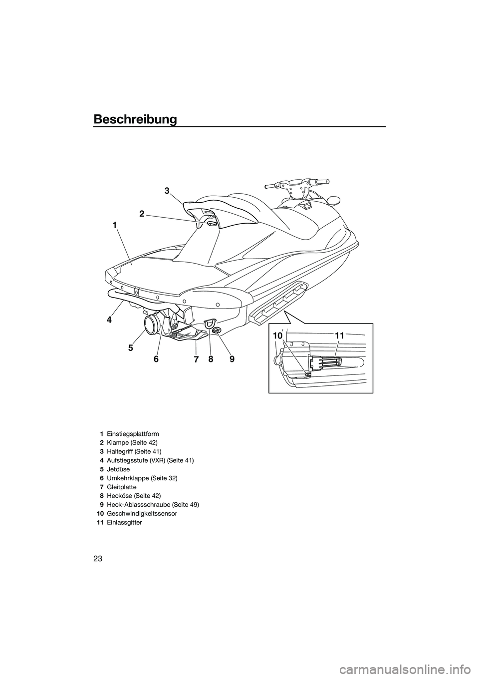 YAMAHA VXR 2014  Betriebsanleitungen (in German) Beschreibung
23
9
8
7
6
5
4 1
23
10
11
1Einstiegsplattform
2 Klampe (Seite 42)
3 Haltegriff (Seite 41)
4 Aufstiegsstufe (VXR) (Seite 41)
5 Jetdüse
6 Umkehrklappe (Seite 32)
7 Gleitplatte
8 Hecköse (
