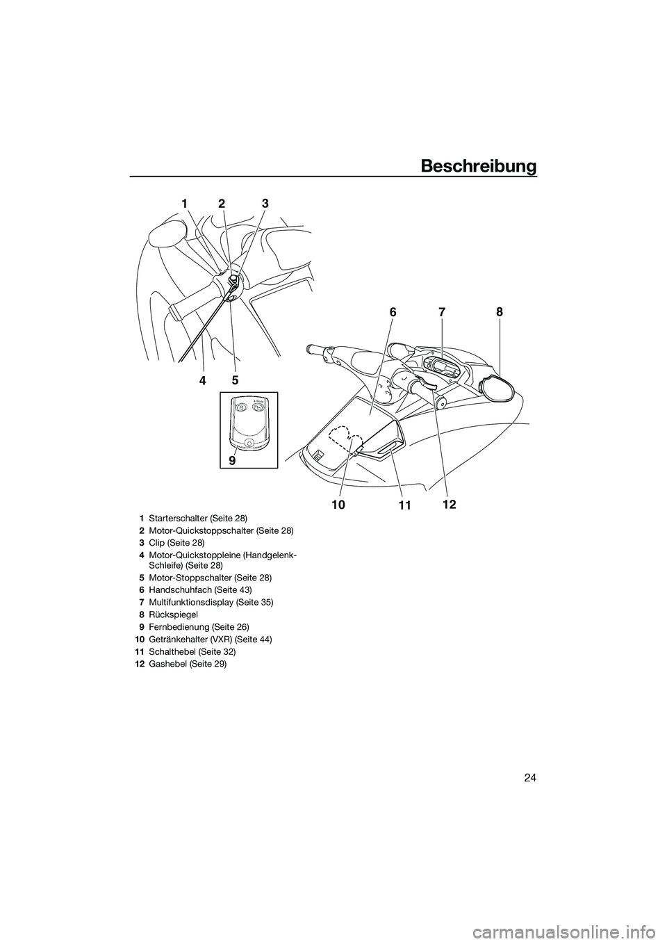 YAMAHA VXR 2014  Betriebsanleitungen (in German) Beschreibung
24
5
4
1
2 3
10
1112
7
6
8
9
1
Starterschalter (Seite 28)
2 Motor-Quickstoppschalter (Seite 28)
3 Clip (Seite 28)
4 Motor-Quickstoppleine (Handgelenk-
Schleife) (Seite 28)
5 Motor-Stoppsc