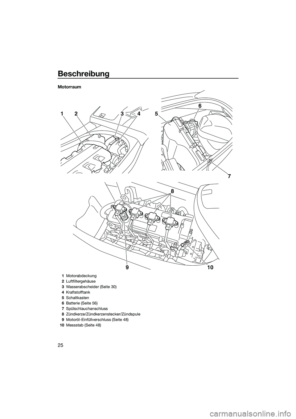 YAMAHA VXR 2014  Betriebsanleitungen (in German) Beschreibung
25
Motorraum
7
5
6
8
10
9
2143
1 Motorabdeckung
2 Luftfiltergehäuse
3 Wasserabscheider (Seite 30)
4 Kraftstofftank
5 Schaltkasten
6 Batterie (Seite 56)
7 Spülschlauchanschluss
8 Zündke