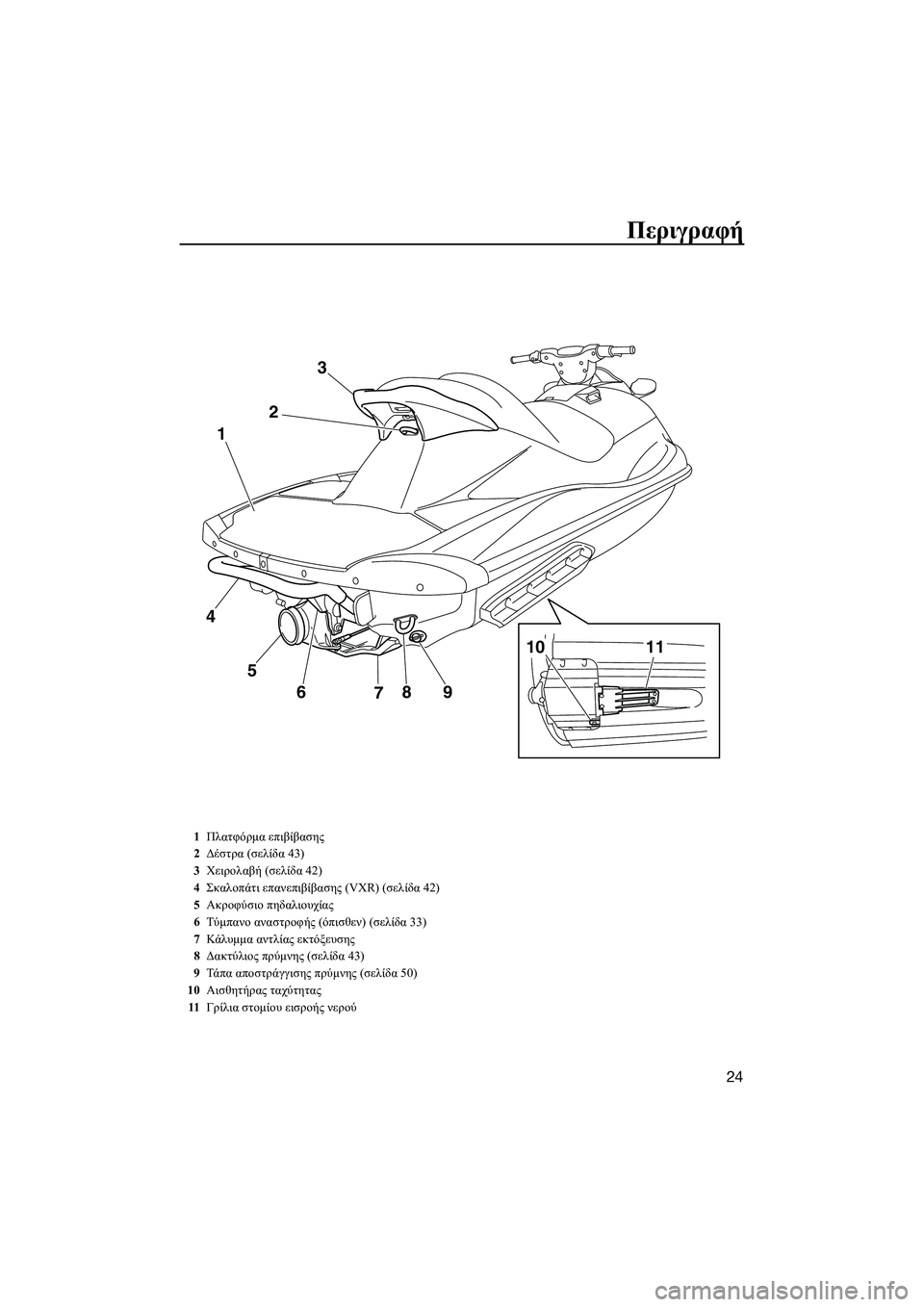 YAMAHA VXR 2014  ΟΔΗΓΌΣ ΧΡΉΣΗΣ (in Greek) Περιγραφή
24
9
8
7
6
5
4 1
23
10
11
1Πλατφόρμα  επιβίβασης
2 Δέστρα  (σελίδα  43)
3 Χειρολαβή  (σελίδα  42)
4 Σκαλοπάτι  επανεπι