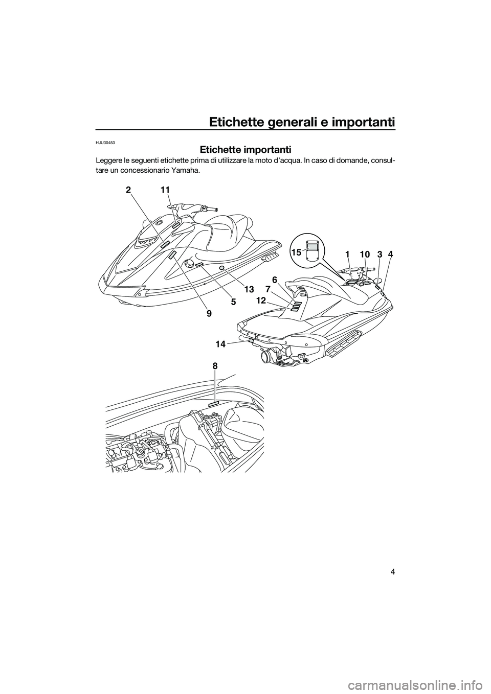 YAMAHA VXR 2014  Manuale duso (in Italian) Etichette generali e importanti
4
HJU30453
Etichette importanti
Leggere le seguenti etichette prima di utilizzare la moto d’acqua. In caso di domande, consul-
tare un concessionario Yamaha.
2
14
8
1