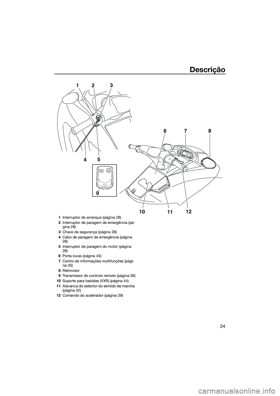 YAMAHA VXR 2014  Manual de utilização (in Portuguese) Descrição
24
5
4
1
2 3
10
1112
7
6
8
9
1
Interruptor de arranque (página 28)
2 Interruptor de paragem de emergência (pá-
gina 28)
3 Chave de segurança (página 28)
4 Cabo de paragem de emergênc