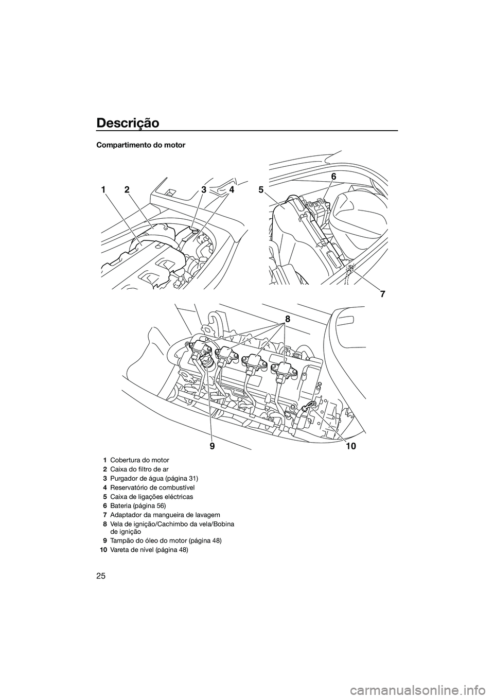 YAMAHA VXR 2014  Manual de utilização (in Portuguese) Descrição
25
Compartimento do motor
7
5
6
8
10
9
2143
1 Cobertura do motor
2 Caixa do filtro de ar
3 Purgador de água (página 31)
4 Reservatório de combustível
5 Caixa de ligações eléctricas
