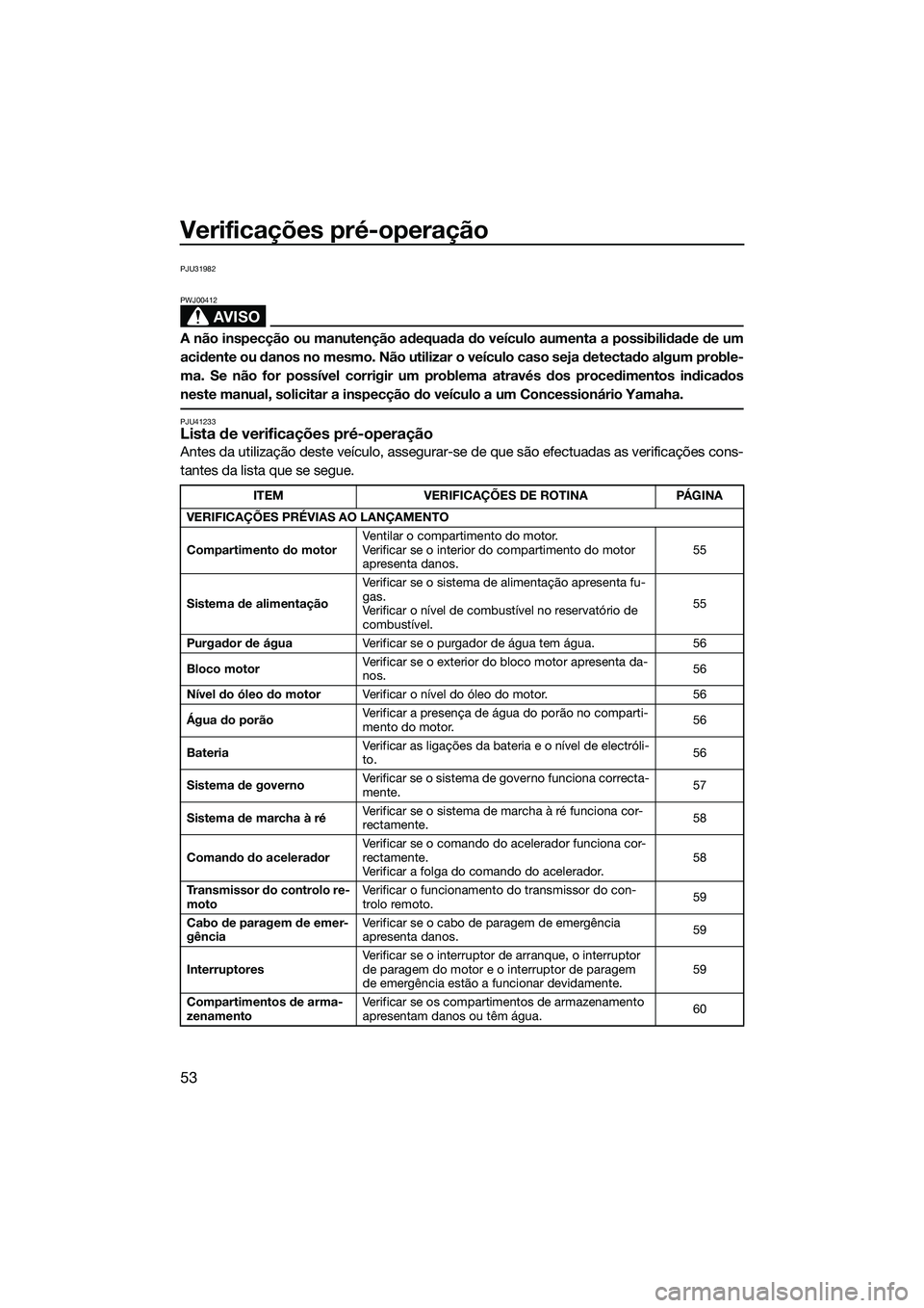 YAMAHA VXR 2014  Manual de utilização (in Portuguese) Verificações pré-operação
53
PJU31982
AVISO
PWJ00412
A não inspecção ou manutenção adequada do veículo aumenta a possibilidade de um
acidente ou danos no mesmo. Não utilizar o veículo cas