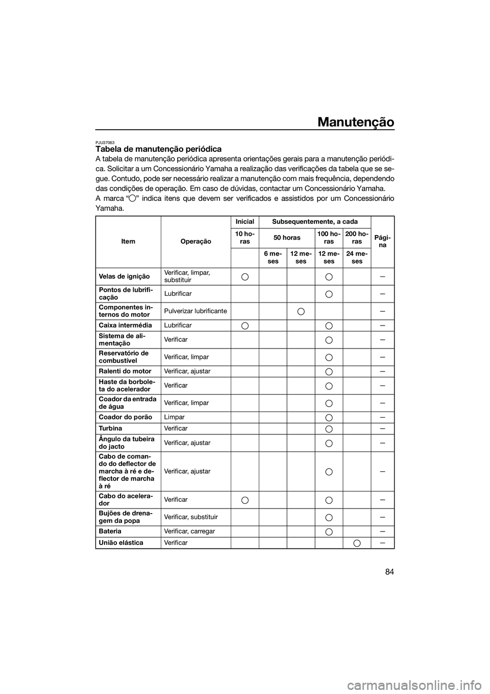 YAMAHA VXR 2014 Manual de utilização (in Portuguese) Manutenção
84
PJU37063Tabela de manutenção periódica
A tabela de manutenção periódica apresenta orientações gerais para a manutenção periódi-
ca. Solicitar a um Concessionário Yamaha a r YAMAHA VXR 2014 Manual de utilização (in Portuguese) Manutenção
84
PJU37063Tabela de manutenção periódica
A tabela de manutenção periódica apresenta orientações gerais para a manutenção periódi-
ca. Solicitar a um Concessionário Yamaha a r