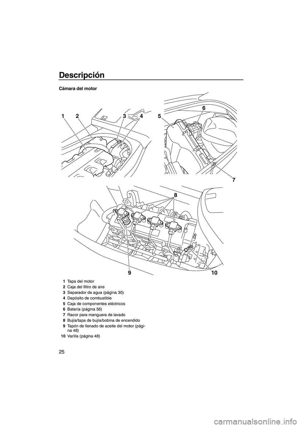YAMAHA VXS 2013  Manuale de Empleo (in Spanish) Descripción
25
Cámara del motor
7
5
6
8
10
9
2143
1 Tapa del motor
2 Caja del filtro de aire
3 Separador de agua (página 30)
4 Depósito de combustible
5 Caja de componentes eléctricos
6 Batería 
