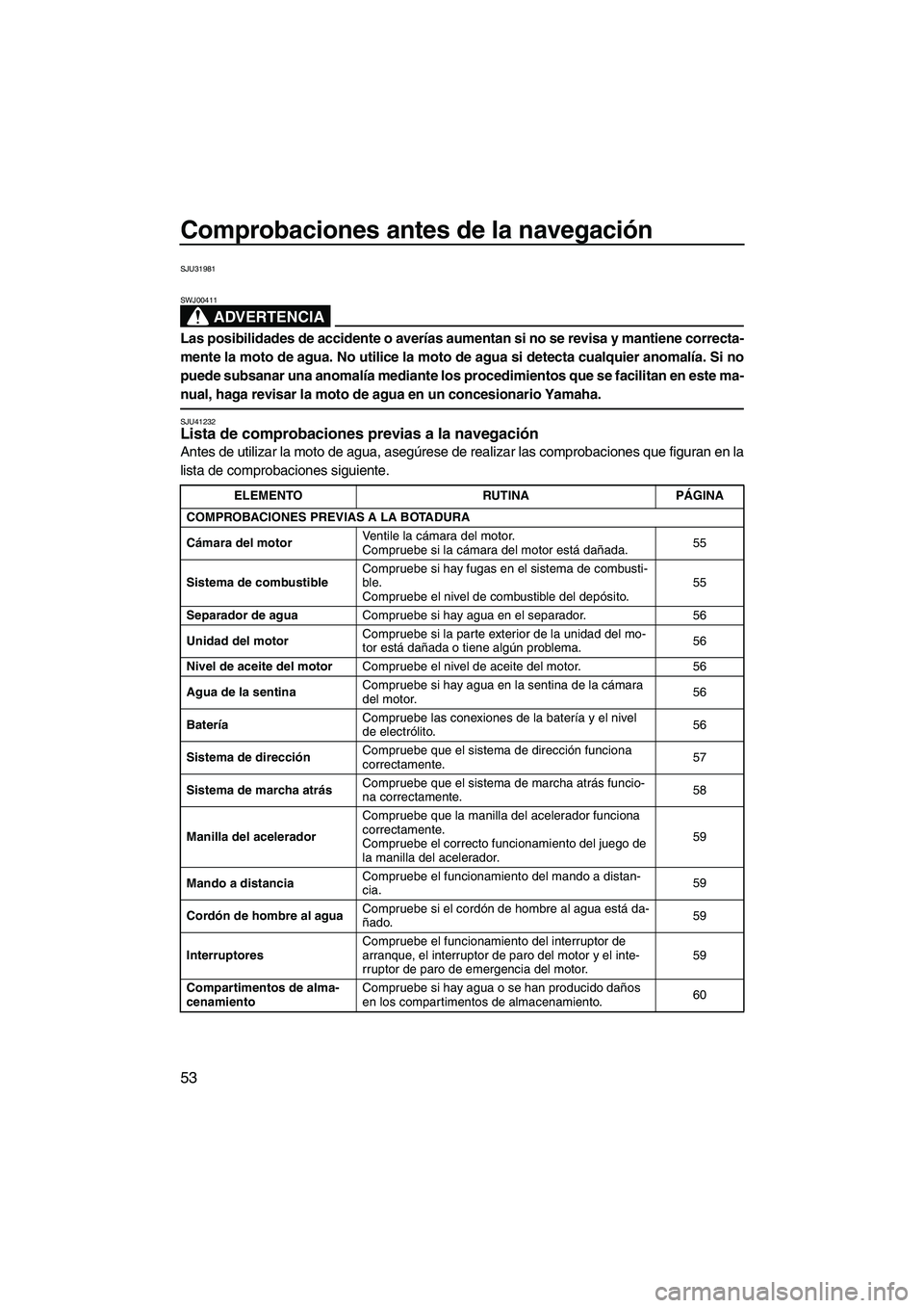 YAMAHA VXR 2013  Manuale de Empleo (in Spanish) Comprobaciones antes de la navegación
53
SJU31981
ADVERTENCIA
SWJ00411
Las posibilidades de accidente o averías aumentan si no se revisa y mantiene correcta-
mente la moto de agua. No utilice la mot
