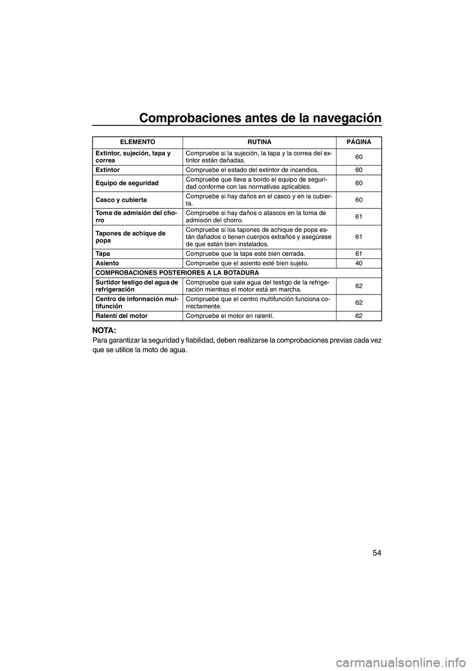 YAMAHA VXR 2013  Manuale de Empleo (in Spanish) Comprobaciones antes de la navegación
54
NOTA:
Para garantizar la seguridad y fiabilidad, deben realizarse la comprobaciones previas cada vez
que se utilice la moto de agua.
Extintor, sujeción, tapa
