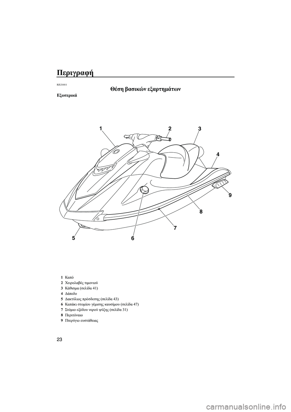 YAMAHA VXR 2013  ΟΔΗΓΌΣ ΧΡΉΣΗΣ (in Greek) Περιγραφή
23
RJU31011
Θέση βασικών  εξαρτημάτων 
Εξωτερικά
5
678 9
4
3
2
1
1
Καπ ό
2 Χειρολαβές  τιμονιού
3 Κάθισμα  (σελίδα 