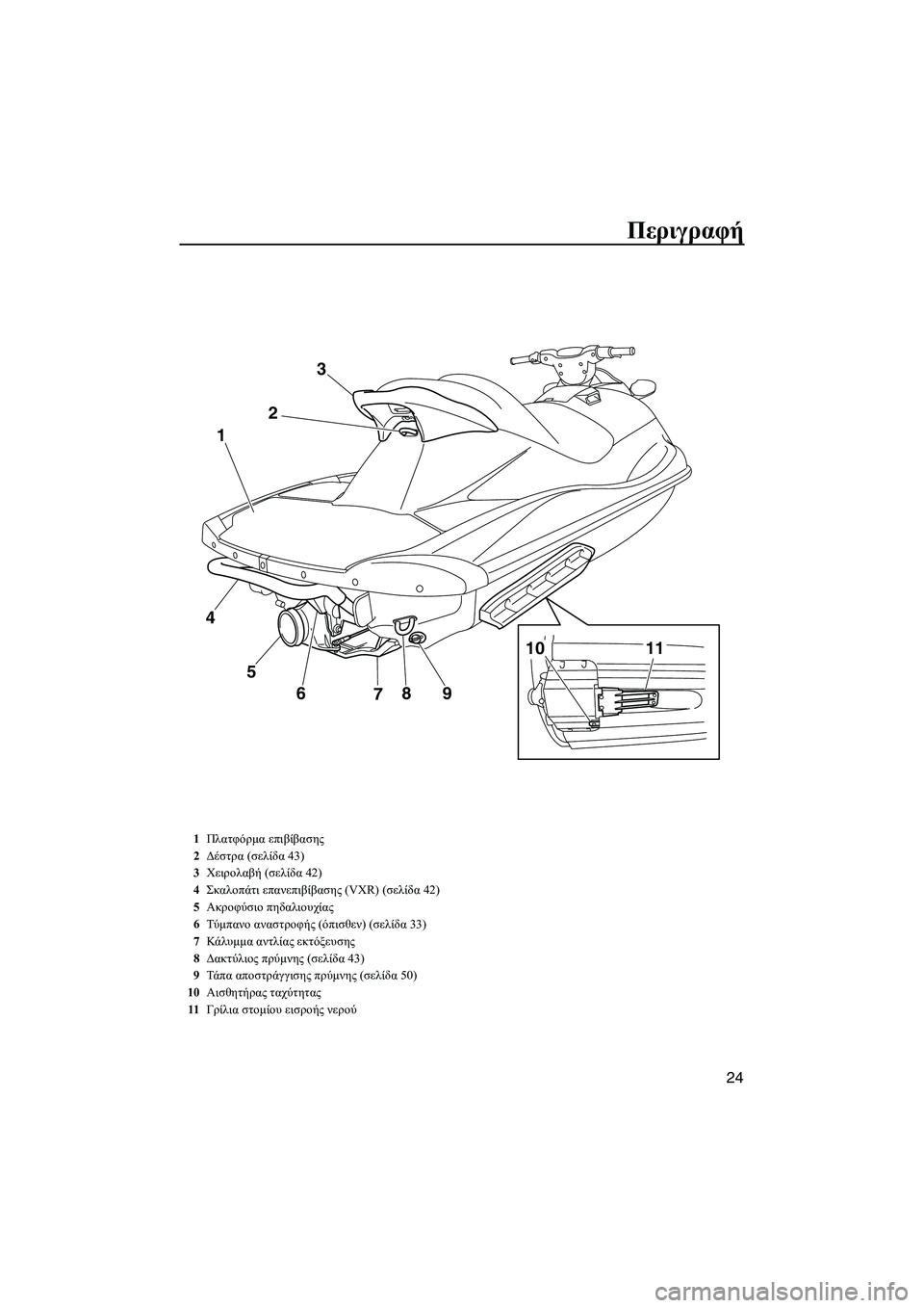 YAMAHA VXR 2013  ΟΔΗΓΌΣ ΧΡΉΣΗΣ (in Greek) Περιγραφή
24
9
8
7
6
5
4 1
23
10
11
1Πλατφόρμα  επιβίβασης
2 Δέστρα  (σελίδα  43)
3 Χειρολαβή  (σελίδα  42)
4 Σκαλοπάτι  επανεπι