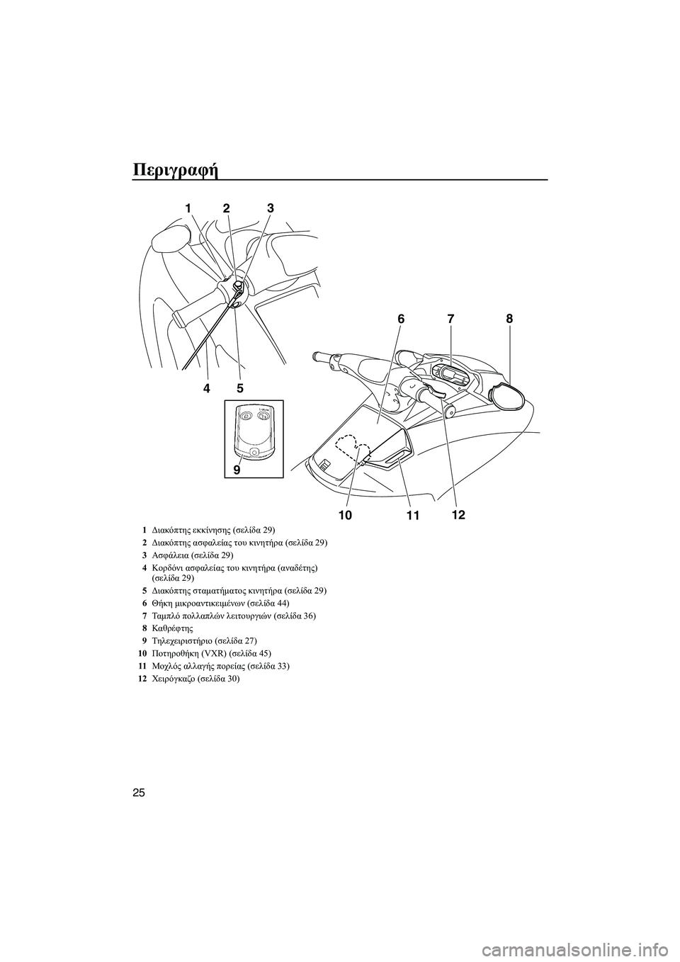 YAMAHA VXR 2013  ΟΔΗΓΌΣ ΧΡΉΣΗΣ (in Greek) Περιγραφή
25
5
4
1
2 3
10
1112
7
6
8
9
1
Διακόπτης  εκκίνησης  (σελίδα  29)
2 Διακόπτης  ασφαλείας  του  κινητήρα  (σελίδα  29)
3 Α