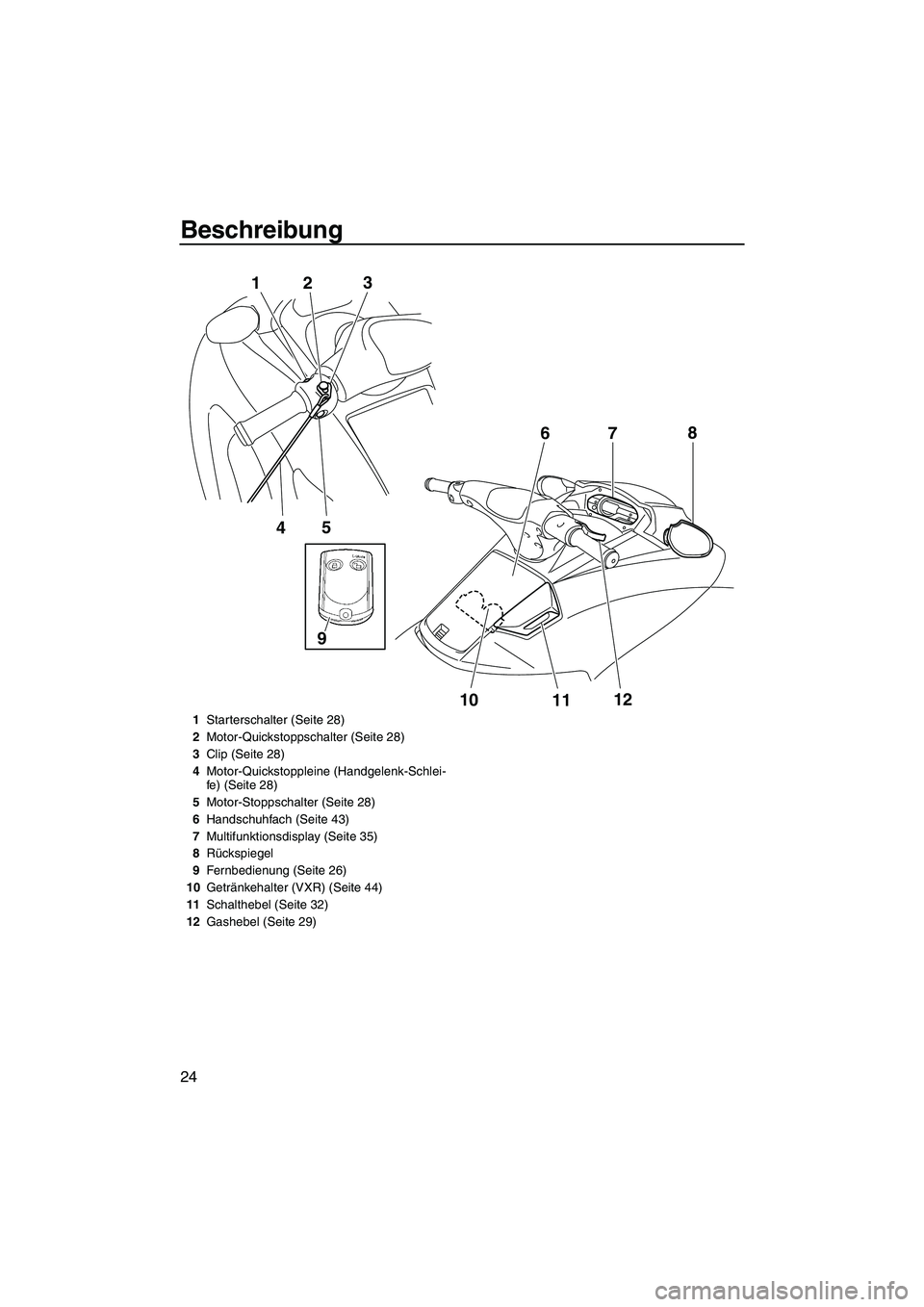 YAMAHA VXR 2012  Betriebsanleitungen (in German) Beschreibung
24
5
4 1
23
10
1112 7
68
9
1Starterschalter (Seite 28)
2Motor-Quickstoppschalter (Seite 28)
3Clip (Seite 28)
4Motor-Quickstoppleine (Handgelenk-Schlei-
fe) (Seite 28)
5Motor-Stoppschalter