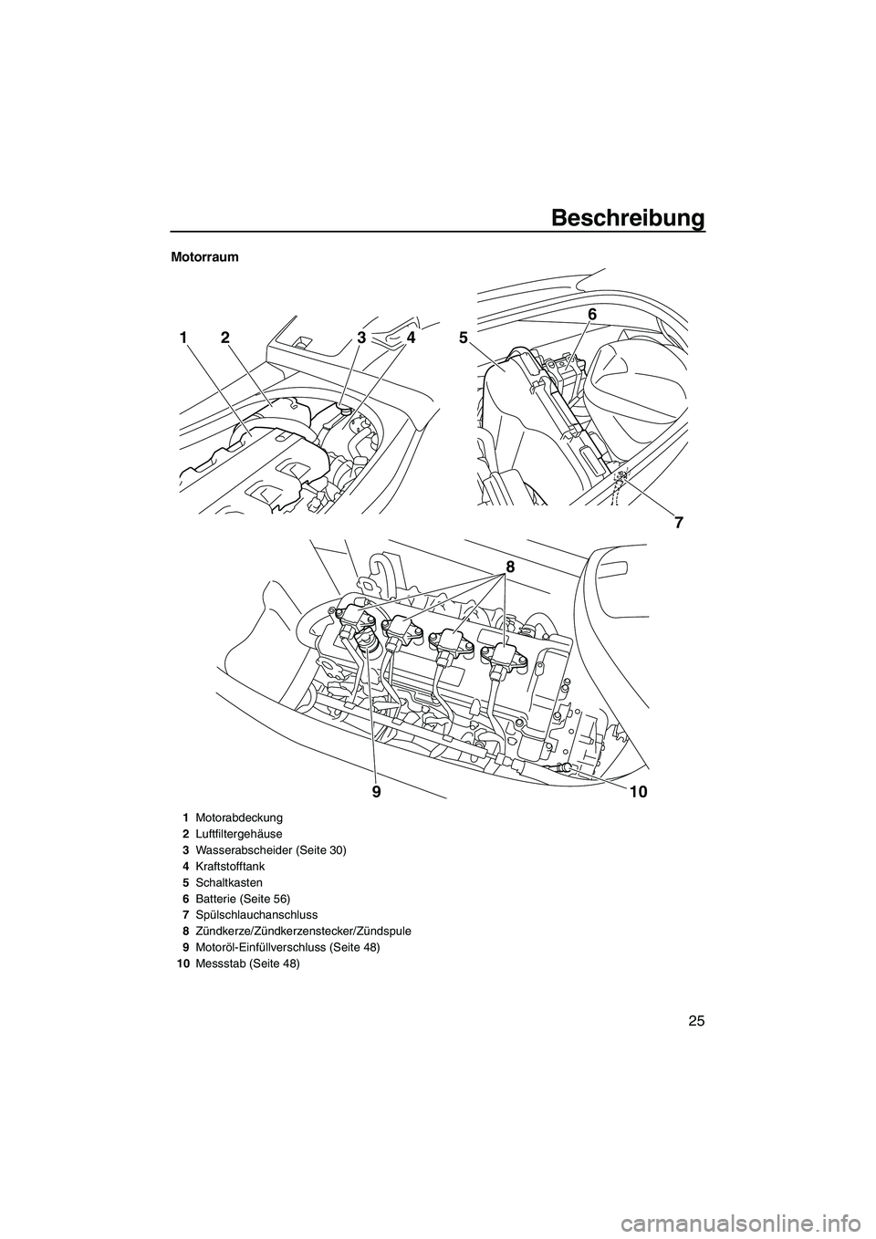 YAMAHA VXR 2012  Betriebsanleitungen (in German) Beschreibung
25
Motorraum
7 5
6
8
10 9
2143
1Motorabdeckung
2Luftfiltergehäuse
3Wasserabscheider (Seite 30)
4Kraftstofftank
5Schaltkasten
6Batterie (Seite 56)
7Spülschlauchanschluss
8Zündkerze/Zün