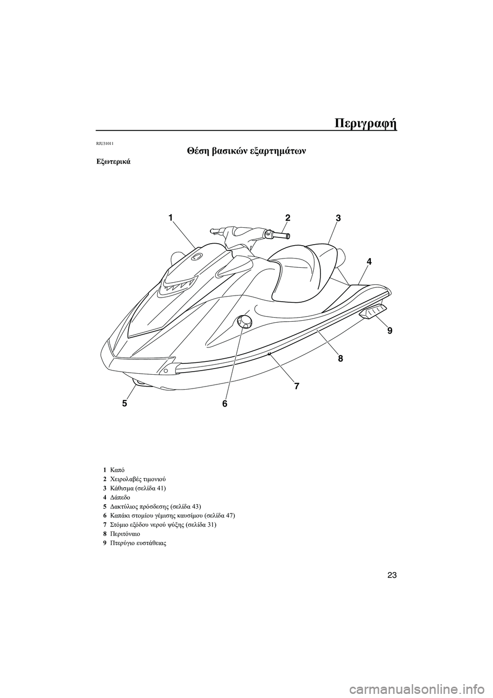 YAMAHA VXS 2012  ΟΔΗΓΌΣ ΧΡΉΣΗΣ (in Greek) Περιγραφή
23
RJU31011
Θέση βασικών εξαρτηµάτων 
Εξωτερικά
5
6789 4 3 2 1
1Καπ ό
2Χειρολαβές τιµονιού
3Κάθισµα (σελίδα 41)
4