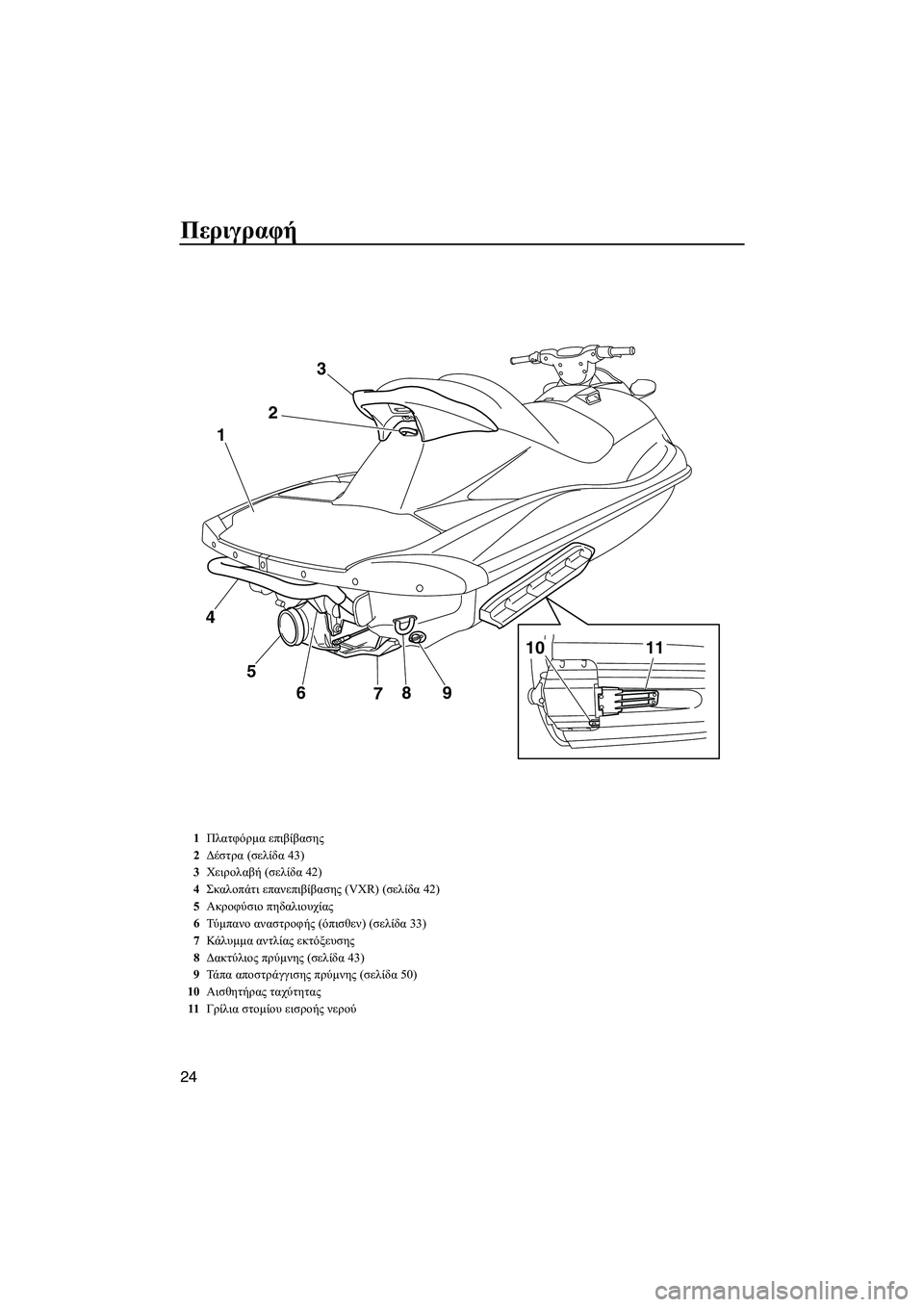 YAMAHA VXS 2012  ΟΔΗΓΌΣ ΧΡΉΣΗΣ (in Greek) Περιγραφή
24
9
8
7 6 5 4123
10 11
1Πλατφόρµα επιβίβασης
2∆έστρα (σελίδα 43)
3Χειρολαβή (σελίδα 42)
4Σκαλοπάτι επανεπιβίβασ