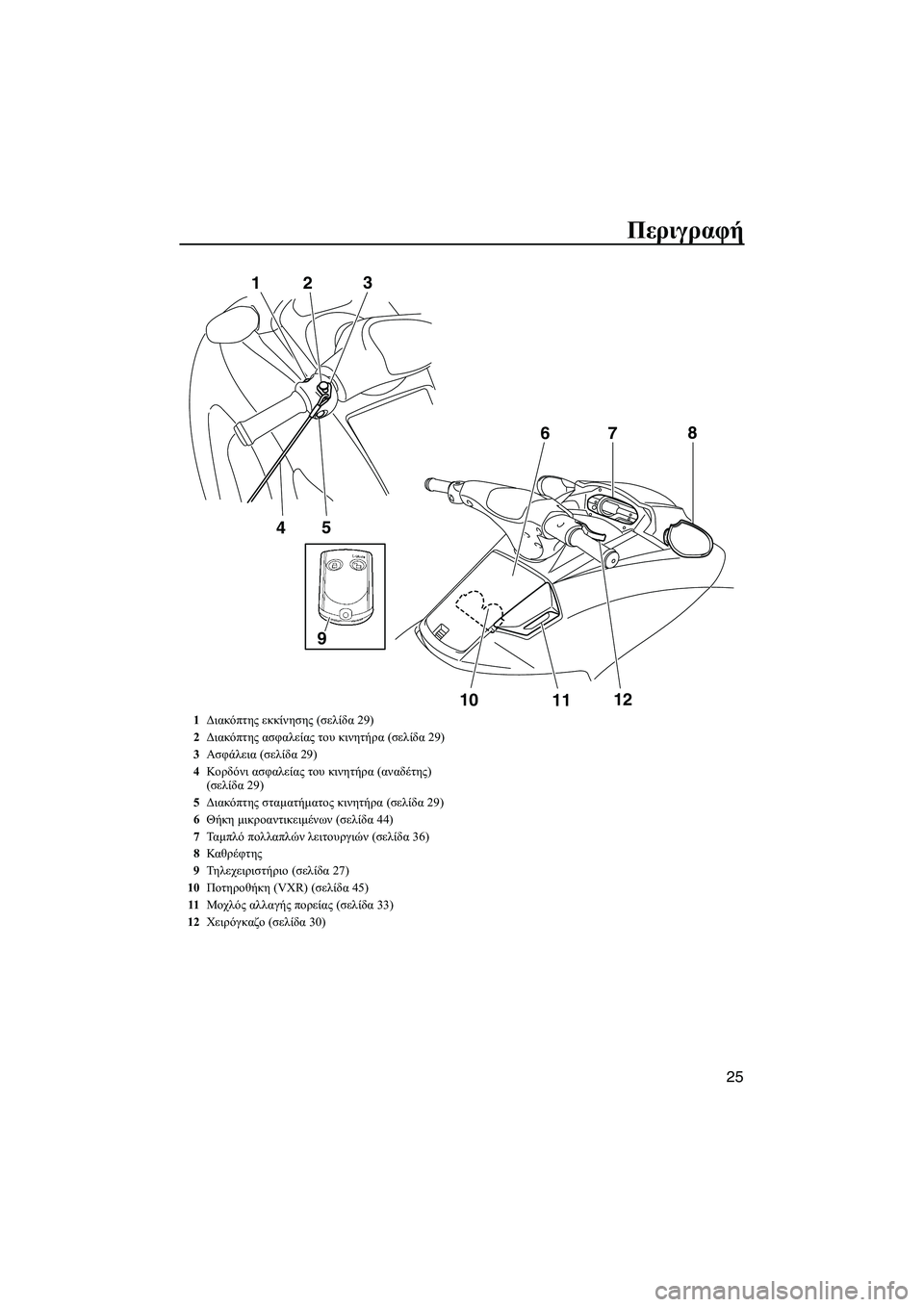 YAMAHA VXS 2012  ΟΔΗΓΌΣ ΧΡΉΣΗΣ (in Greek) Περιγραφή
25
5
4 1
23
10
1112 7
68
9
1∆ιακόπτης εκκίνησης (σελίδα 29)
2∆ιακόπτης ασφαλείας του κινητήρα (σελίδα 29)
3Ασφάλε