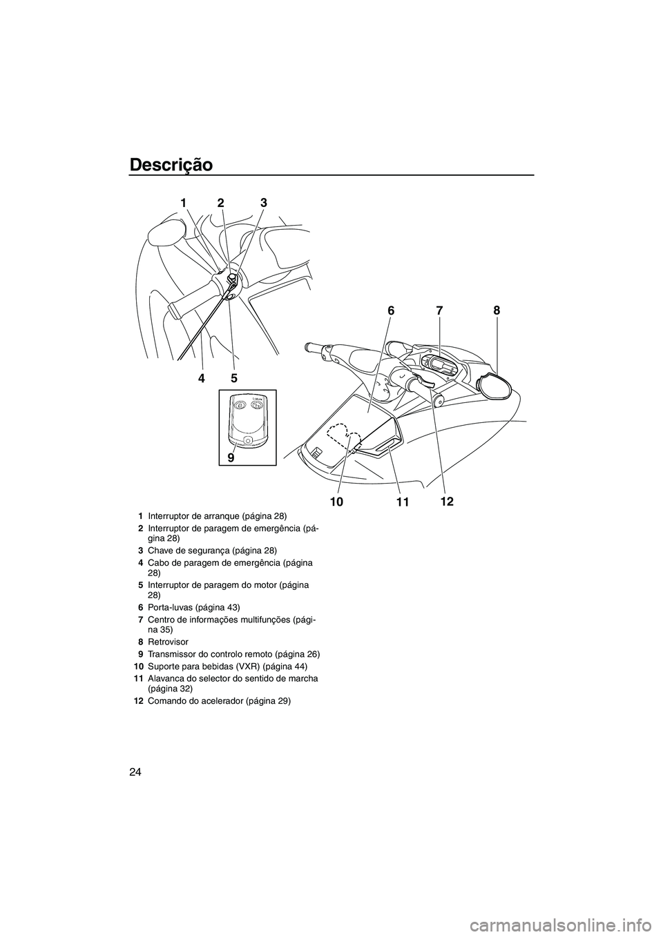 YAMAHA VXR 2012  Manual de utilização (in Portuguese) Descrição
24
5
4 1
23
10
1112 7
68
9
1Interruptor de arranque (página 28)
2Interruptor de paragem de emergência (pá-
gina 28)
3Chave de segurança (página 28)
4Cabo de paragem de emergência (p