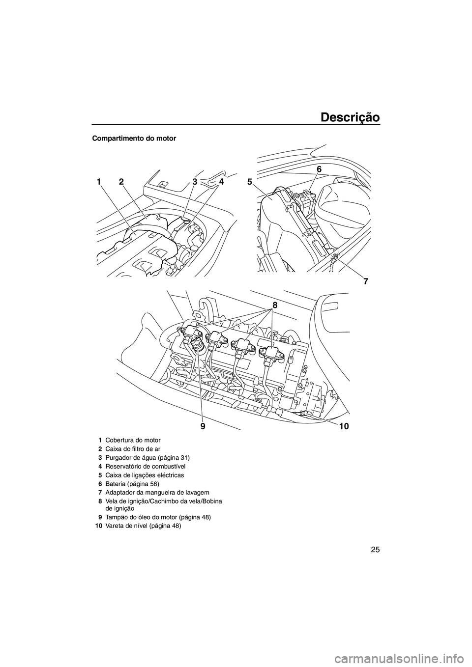 YAMAHA VXR 2012  Manual de utilização (in Portuguese) Descrição
25
Compartimento do motor
7 5
6
8
10 9
2143
1Cobertura do motor
2Caixa do filtro de ar
3Purgador de água (página 31)
4Reservatório de combustível
5Caixa de ligações eléctricas
6Bate
