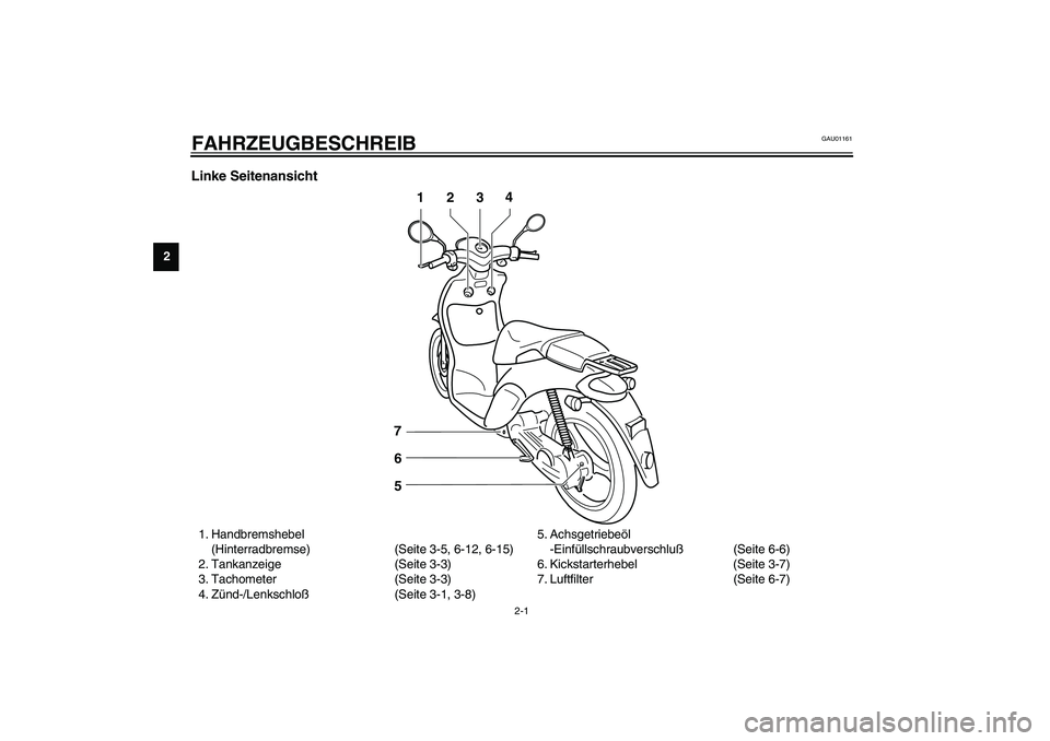 YAMAHA WHY 50 2006  Betriebsanleitungen (in German) 2-1
2
GAU01161
2-FAHRZEUGBESCHREIB Linke Seitenansicht 1. Handbremshebel 
(Hinterradbremse) (Seite 3-5, 6-12, 6-15)
2. Tankanzeige (Seite 3-3)
3. Tachometer (Seite 3-3)
4. Zünd-/Lenkschloß(Seite 3-1