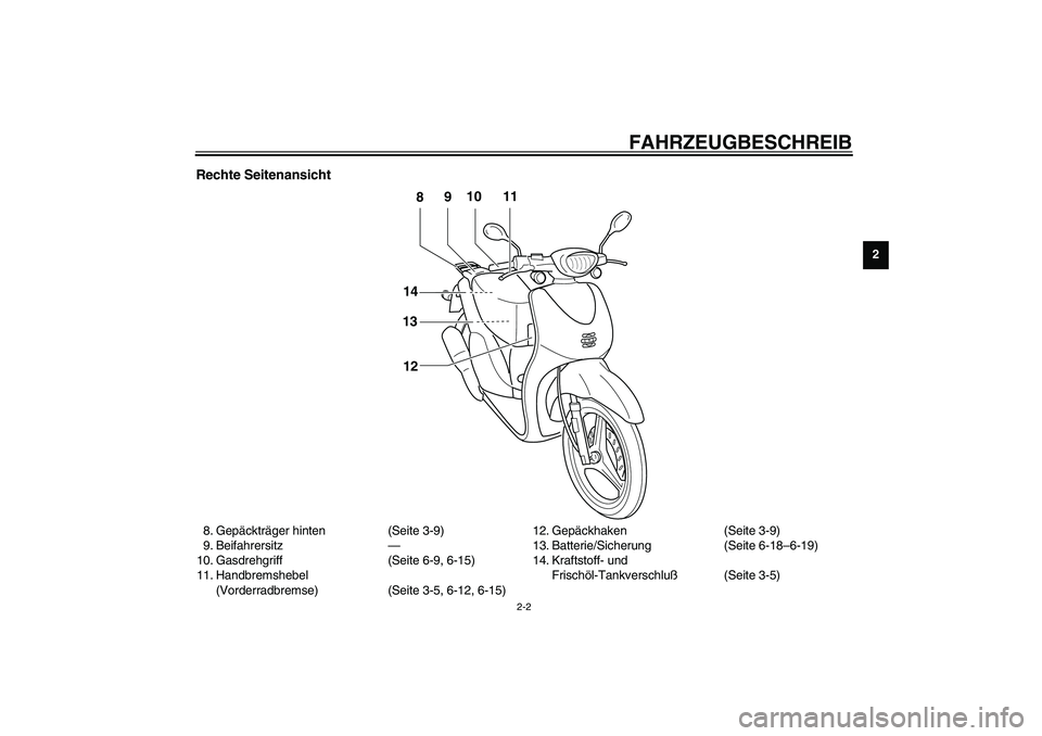 YAMAHA WHY 50 2006  Betriebsanleitungen (in German) FAHRZEUGBESCHREIB
2-2
2
Rechte Seitenansicht 8. Gepäckträger hinten (Seite 3-9)
9. Beifahrersitz—
10. Gasdrehgriff (Seite 6-9, 6-15)
11. Handbremshebel 
(Vorderradbremse) (Seite 3-5, 6-12, 6-15)12
