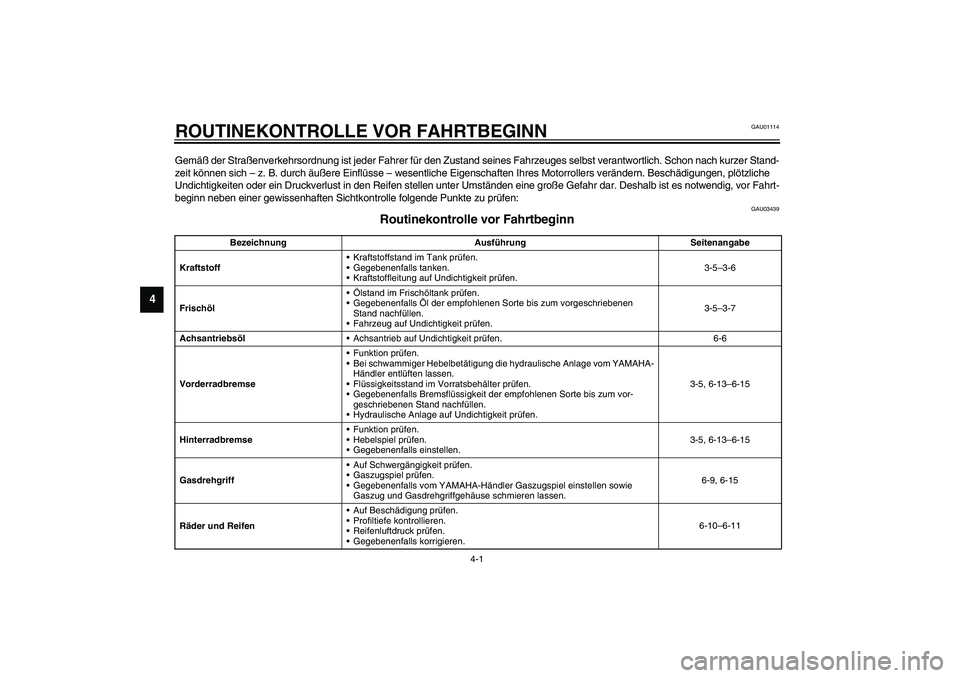 YAMAHA WHY 50 2006 Betriebsanleitungen (in German) 4-1
4
GAU01114
4-ROUTINEKONTROLLE VOR FAHRTBEGINNGemäß der Straßenverkehrsordnung ist jeder Fahrer für den Zustand seines Fahrzeuges selbst verantwortlich. Schon nach kurzer Stand-
zeit können si YAMAHA WHY 50 2006 Betriebsanleitungen (in German) 4-1
4
GAU01114
4-ROUTINEKONTROLLE VOR FAHRTBEGINNGemäß der Straßenverkehrsordnung ist jeder Fahrer für den Zustand seines Fahrzeuges selbst verantwortlich. Schon nach kurzer Stand-
zeit können si
