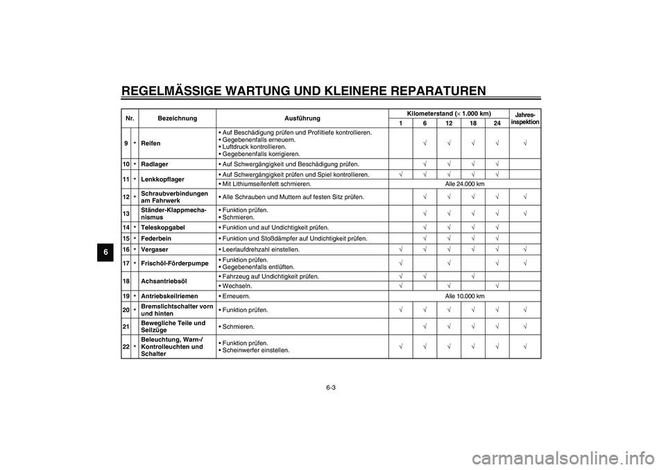 YAMAHA WHY 50 2006 Betriebsanleitungen (in German) REGELMÄSSIGE WARTUNG UND KLEINERE REPARATUREN
6-3
6
9
*ReifenAuf Beschädigung prüfen und Profiltiefe kontrollieren.
Gegebenenfalls erneuern.
Luftdruck kontrollieren.
Gegebenenfalls korrigieren. YAMAHA WHY 50 2006 Betriebsanleitungen (in German) REGELMÄSSIGE WARTUNG UND KLEINERE REPARATUREN
6-3
6
9
*ReifenAuf Beschädigung prüfen und Profiltiefe kontrollieren.
Gegebenenfalls erneuern.
Luftdruck kontrollieren.
Gegebenenfalls korrigieren.