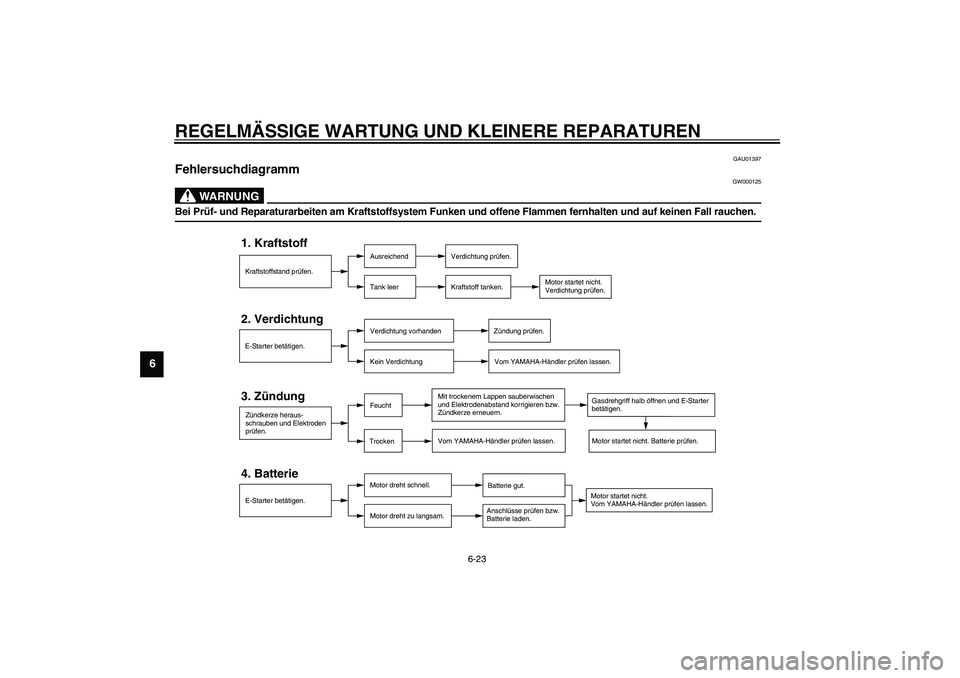 YAMAHA WHY 50 2006  Betriebsanleitungen (in German) REGELMÄSSIGE WARTUNG UND KLEINERE REPARATUREN
6-23
6
GAU01397
Fehlersuchdiagramm 
GW000125
WARNUNG
_ Bei Prüf- und Reparaturarbeiten am Kraftstoffsystem Funken und offene Flammen fernhalten und auf 