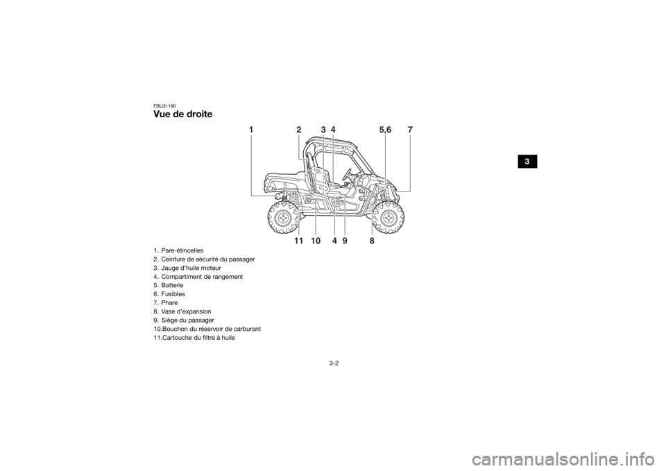 YAMAHA WOLVERINE 2016  Notices Demploi (in French) 3-2
3
FBU31190Vue de droite
10
9
4
118
3
4
5,6
1
7
2
1. Pare-étincelles
2. Ceinture de sécurité du passager
3. Jauge d’huile moteur
4. Compartiment de rangement
5. Batterie
6. Fusibles
7. Phare
8