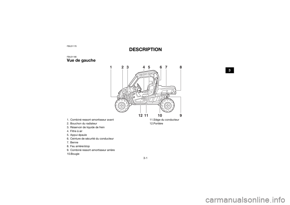 YAMAHA WOLVERINE 2015  Notices Demploi (in French) 3-1
3
FBU31170
DESCRIPTION
FBU31180Vue de gauche
138
67
9
10
12
11
4
2
5
1. Combiné ressort-amortisseur avant
2. Bouchon du radiateur
3. Réservoir de liquide de frein
4. Filtre à air
5. Appui-épau