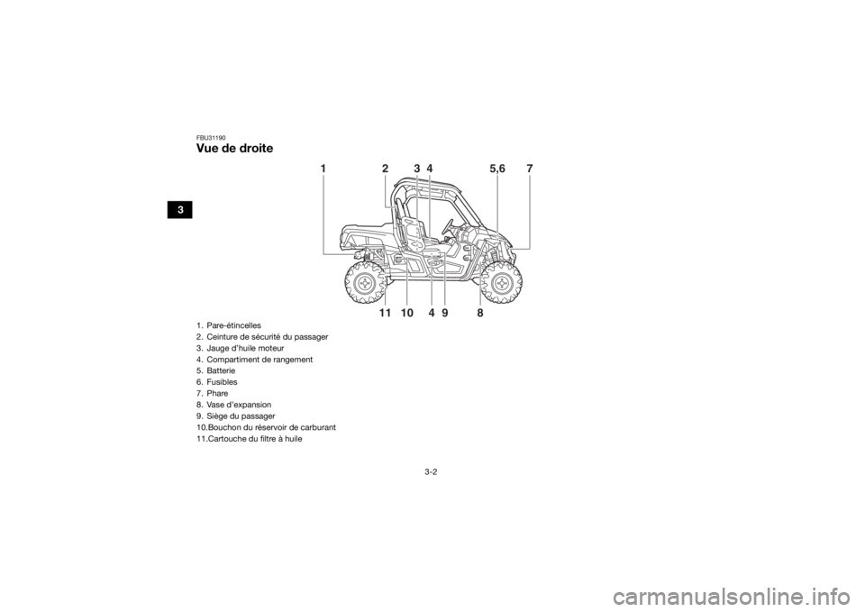 YAMAHA WOLVERINE 2015  Notices Demploi (in French) 3-2
3
FBU31190Vue de droite
10
9
4
118
3
4
5,6
1
7
2
1. Pare-étincelles
2. Ceinture de sécurité du passager
3. Jauge d’huile moteur
4. Compartiment de rangement
5. Batterie
6. Fusibles
7. Phare
8