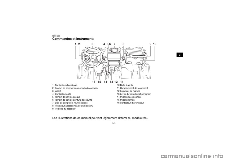 YAMAHA WOLVERINE 2015  Notices Demploi (in French) 3-3
3
FBU31200Commandes et instrumentsLes illustrations de ce manuel peuvent légèrement différer du modèle réel.
15
14
2
3
4
5,6
7
13
11
16
12
8
1
10
9
1. Contacteur d’éclairage
2. Bouton de c