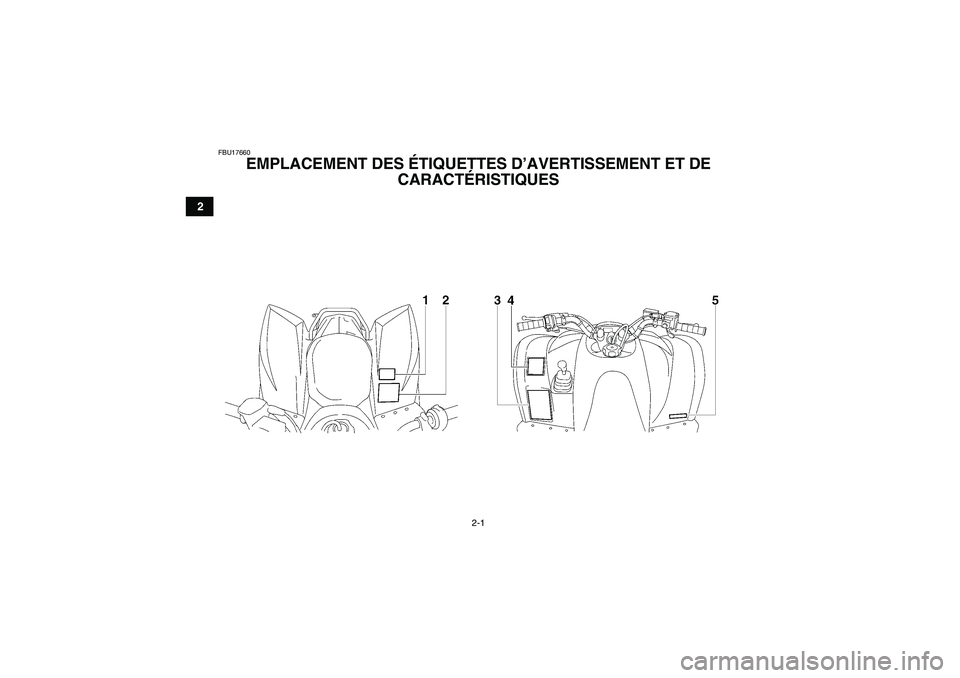 YAMAHA WOLVERINE 350 2007  Notices Demploi (in French) 2-1
2
FBU17660
EMPLACEMENT DES ÉTIQUETTES D’AVERTISSEMENT ET DE 
CARACTÉRISTIQUES 
U3D561F0.book  Page 1  Thursday, June 29, 2006  11:04 AM 