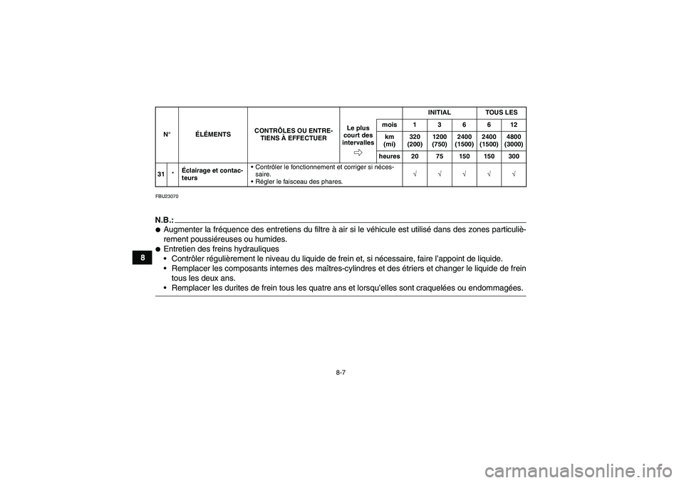 YAMAHA WOLVERINE 350 2007  Notices Demploi (in French) 8-7
8
FBU23070N.B.:Augmenter la fréquence des entretiens du filtre à air si le véhicule est utilisé dans des zones particuliè-
rement poussiéreuses ou humides.Entretien des freins hydrauliques