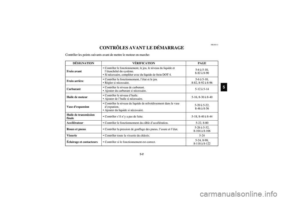 YAMAHA WOLVERINE 400 2004  Manuale de Empleo (in Spanish) 5-2 5-2
5
FBU00113
CONTRÔLES AVANT LE DÉMARRAGE
Contrôler les points suivants avant de mettre le moteur en marche:
DÉSIGNATION VÉRIFICATION PAGE
Frein avantContrôler le fonctionnement, le jeu, 