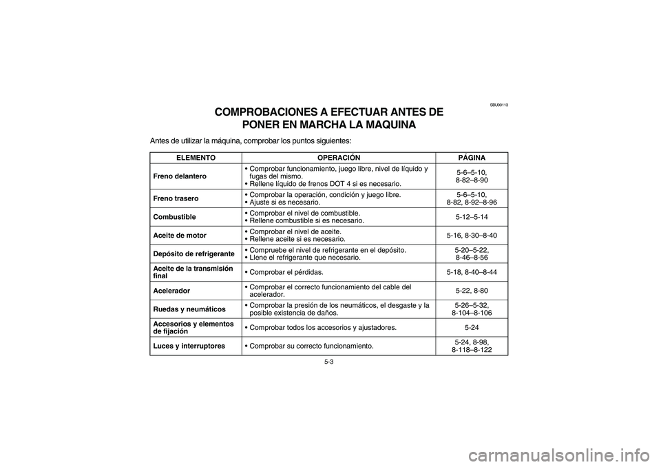 YAMAHA WOLVERINE 400 2004  Manuale de Empleo (in Spanish) 5-3
SBU00113
COMPROBACIONES A EFECTUAR ANTES DE 
PONER EN MARCHA LA MAQUINA
Antes de utilizar la máquina, comprobar los puntos siguientes:
ELEMENTO OPERACIÓNPÁGINA
Freno delanteroComprobar funcion