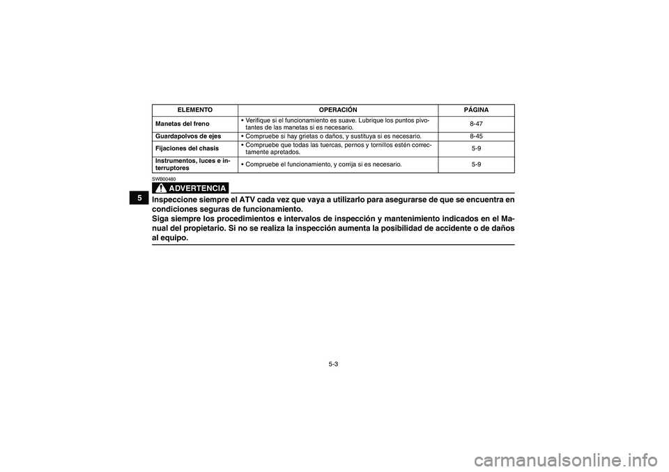 YAMAHA WOLVERINE 450 2006  Manuale de Empleo (in Spanish) 5-3
5
ADVERTENCIA
SWB00480Inspeccione siempre el ATV cada vez que vaya a utilizarlo para asegurarse de que se encuentra en
condiciones seguras de funcionamiento.
Siga siempre los procedimientos e inte