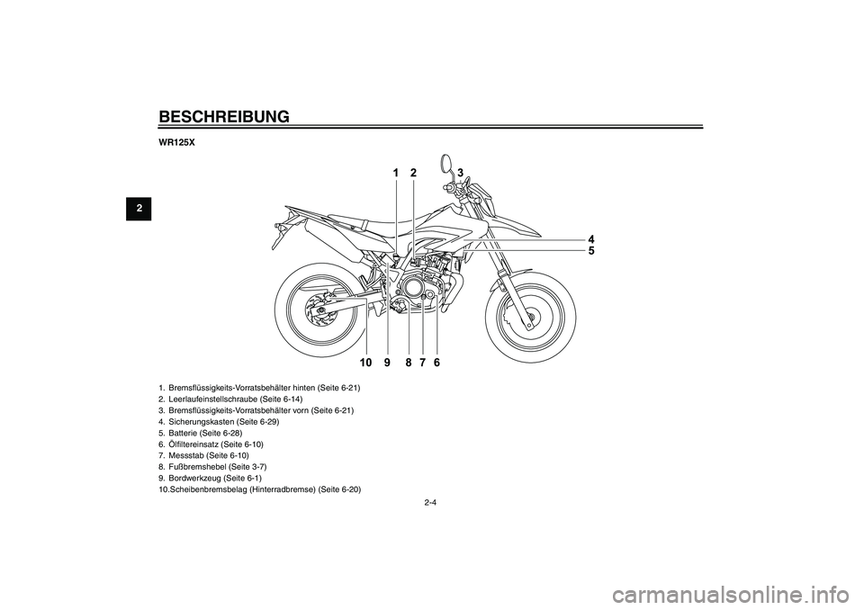YAMAHA WR 125R 2013  Betriebsanleitungen (in German) BESCHREIBUNG
2-4
2
WR125X1. Bremsflüssigkeits-Vorratsbehälter hinten (Seite 6-21)
2. Leerlaufeinstellschraube (Seite 6-14)
3. Bremsflüssigkeits-Vorratsbehälter vorn (Seite 6-21)
4. Sicherungskaste