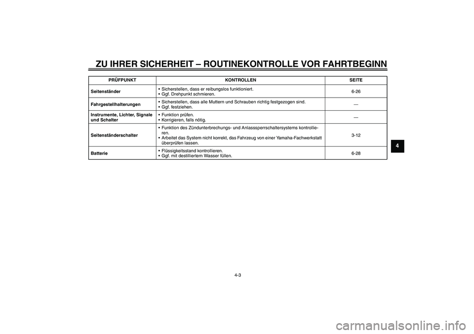 YAMAHA WR 125R 2013  Betriebsanleitungen (in German) ZU IHRER SICHERHEIT – ROUTINEKONTROLLE VOR FAHRTBEGINN
4-3
4
SeitenständerSicherstellen, dass er reibungslos funktioniert.
Ggf. Drehpunkt schmieren.6-26
FahrgestellhalterungenSicherstellen, dass