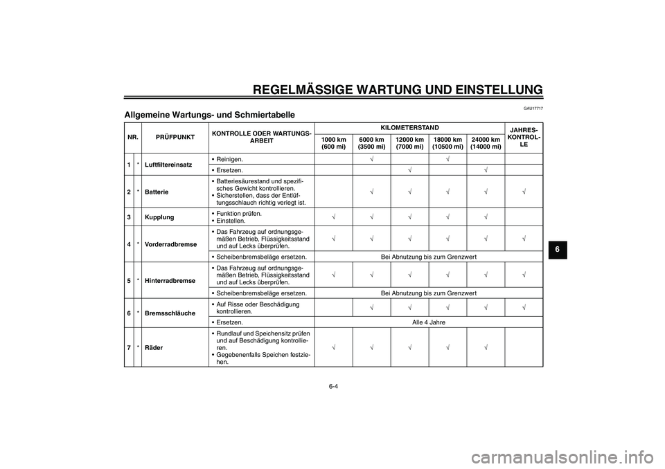 YAMAHA WR 125R 2013  Betriebsanleitungen (in German) REGELMÄSSIGE WARTUNG UND EINSTELLUNG
6-4
6
GAU17717
Allgemeine Wartungs- und Schmiertabelle NR. PRÜFPUNKTKONTROLLE ODER WARTUNGS-
ARBEITKILOMETERSTAND
JAHRES-
KONTROL-
LE 1000 km 
(600 mi)6000 km 
(