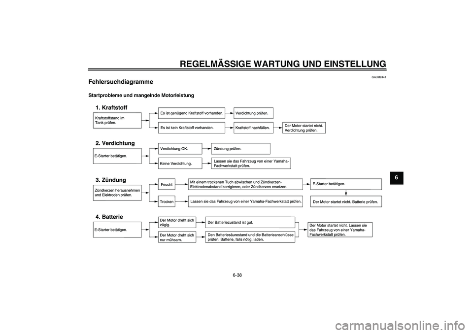 YAMAHA WR 125R 2013  Betriebsanleitungen (in German) REGELMÄSSIGE WARTUNG UND EINSTELLUNG
6-38
6
GAUM2441
Fehlersuchdiagramme Startprobleme und mangelnde Motorleistung
U22BG2G0.book  Page 38  Monday, August 9, 2010  11:19 AM 