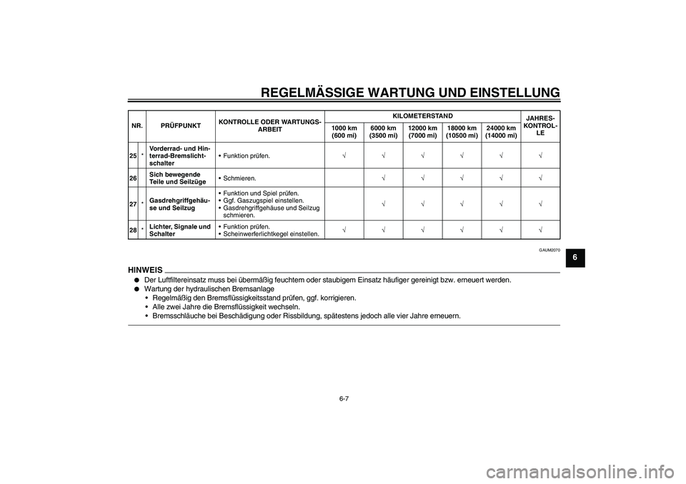 YAMAHA WR 125R 2010 Betriebsanleitungen (in German) REGELMÄSSIGE WARTUNG UND EINSTELLUNG
6-7
6
GAUM2070
HINWEI
S
Der Luftfiltereinsatz muss bei übermäßig feuchtem oder staubigem Einsatz häufiger gereinigt bzw. erneuert werden.
Wartung der hydr YAMAHA WR 125R 2010 Betriebsanleitungen (in German) REGELMÄSSIGE WARTUNG UND EINSTELLUNG
6-7
6
GAUM2070
HINWEI
S
Der Luftfiltereinsatz muss bei übermäßig feuchtem oder staubigem Einsatz häufiger gereinigt bzw. erneuert werden.
Wartung der hydr
