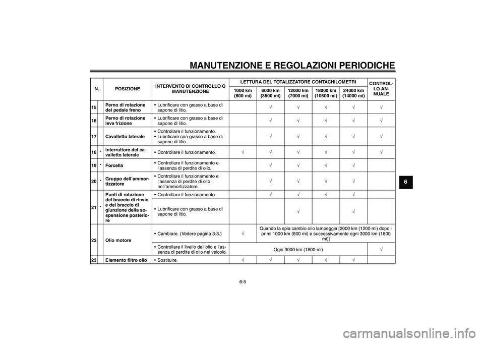 YAMAHA WR 125R 2010 Manuale duso (in Italian) MANUTENZIONE E REGOLAZIONI PERIODICHE
6-5
6
15Perno di rotazione
del pedale frenoLubrificare con grasso a base di
sapone di litio.√√√√√
16Perno di rotazione
leva frizioneLubrificare con YAMAHA WR 125R 2010 Manuale duso (in Italian) MANUTENZIONE E REGOLAZIONI PERIODICHE
6-5
6
15Perno di rotazione
del pedale frenoLubrificare con grasso a base di
sapone di litio.√√√√√
16Perno di rotazione
leva frizioneLubrificare con