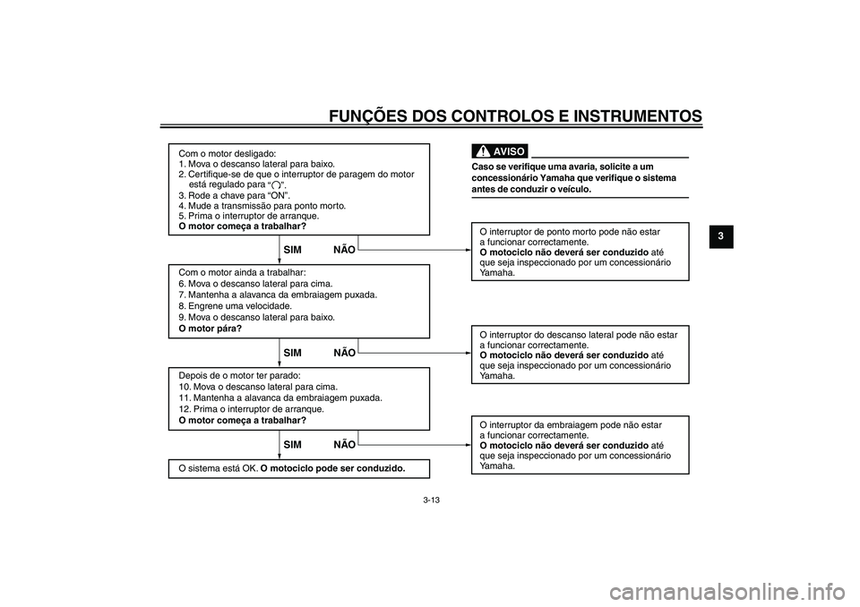 YAMAHA WR 125R 2009 Manual de utilização (in Portuguese) FUNÇÕES DOS CONTROLOS E INSTRUMENTOS
3-13
3
Com o motor desligado:
1. Mova o descanso lateral para baixo.
2. Certifique-se de que o interruptor de paragem do motor
está regulado para
3. Rode a YAMAHA WR 125R 2009 Manual de utilização (in Portuguese) FUNÇÕES DOS CONTROLOS E INSTRUMENTOS
3-13
3
Com o motor desligado:
1. Mova o descanso lateral para baixo.
2. Certifique-se de que o interruptor de paragem do motor
está regulado para
3. Rode a